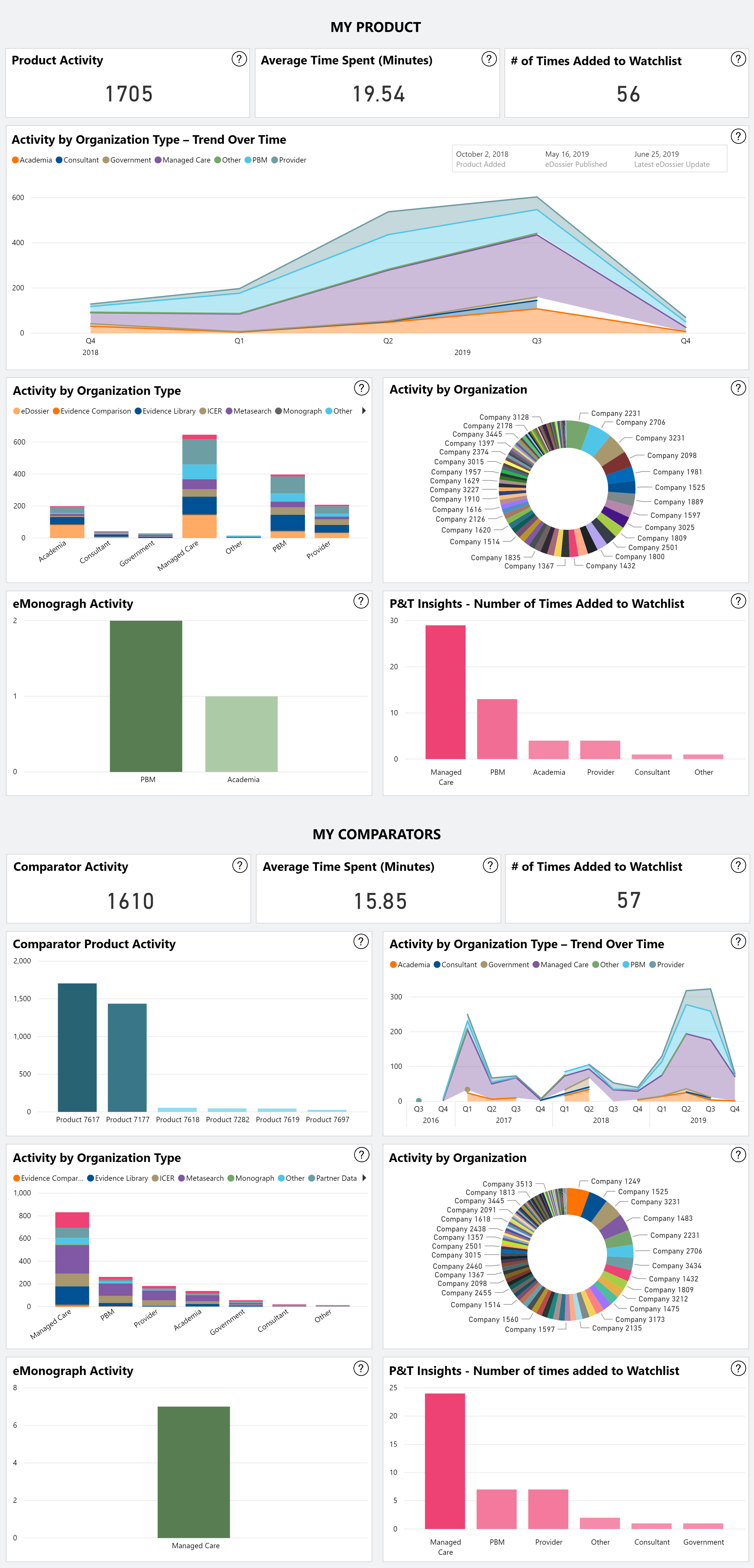 DEMO FD _ INSIGHTS - Product